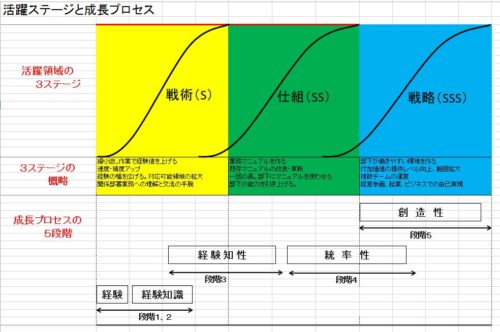 3stage-normal